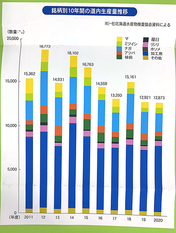 羅臼昆布 : 知床の風だより